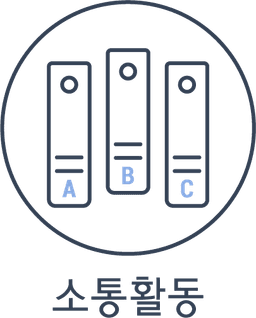 Communication Activity