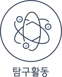 Exploration Activity